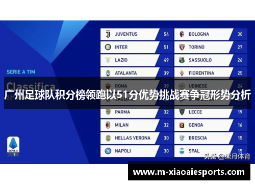 广州足球队积分榜领跑以51分优势挑战赛争冠形势分析