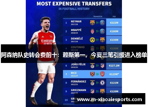 阿森纳队史转会费前十:赖斯第一,今夏三笔引援进入榜单 阿森纳队史转会费前十:赖斯第一,今夏三笔引援进入榜单